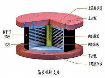 潍城区通过构建力学模型来研究摩擦摆隔震支座隔震性能