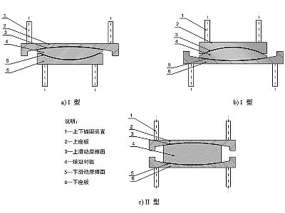 潍城区建筑摩擦摆隔震支座分类、标记、规格