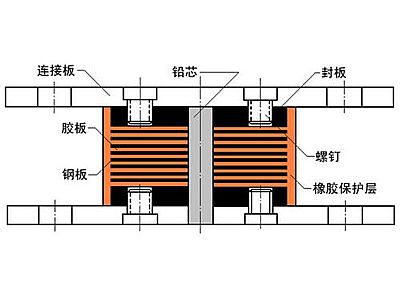 潍城区抗震支座施工-普通板式橡胶支座厂家